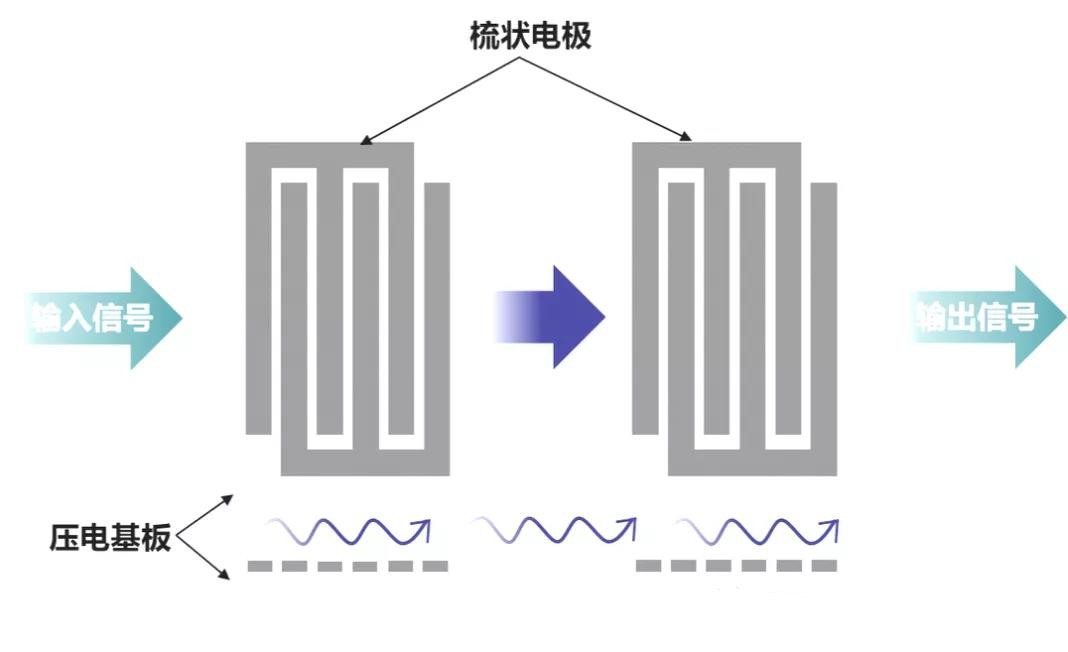 滤波器